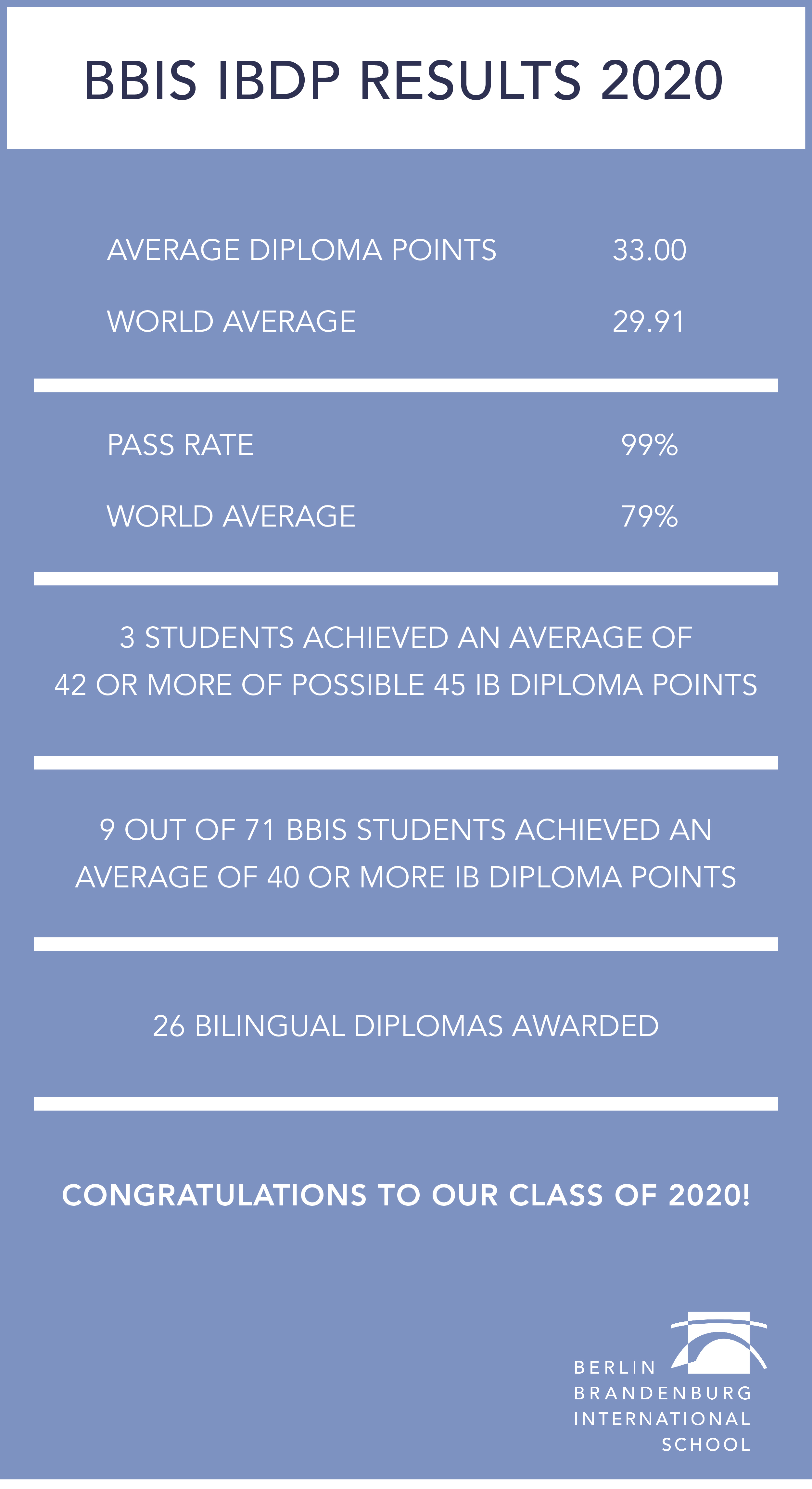 BBIS IBDP Results 2020